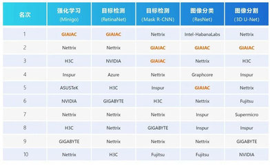 广州市科学技术局网站