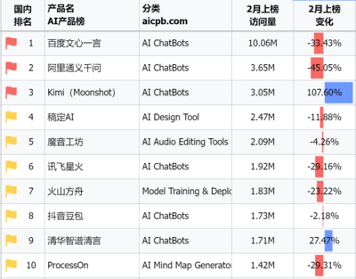 (图片来源:aicpb.com网站)