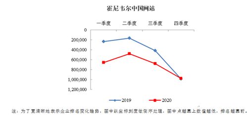 国内外试剂企业2020年度网站排名分析