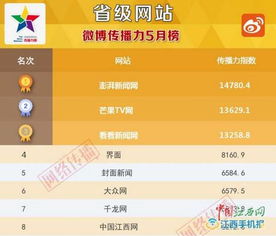 省级网站传播力5月榜出炉,江西这家新闻网站排名全国第四