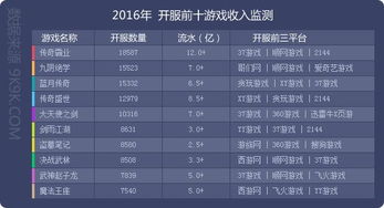 2016年网页游戏数据报告 历经浮沉,回归精品