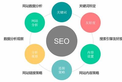 许昌搜索引擎网站优化排名解读_许昌搜索引擎网站优化排名最新(2025年02月精选)