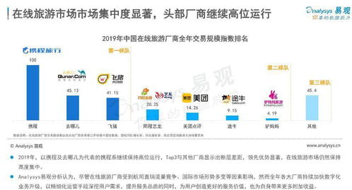 在线旅游行业,产品 机会 风险的分析与思考