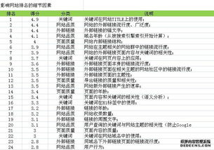 网站排名的 幕后操纵者