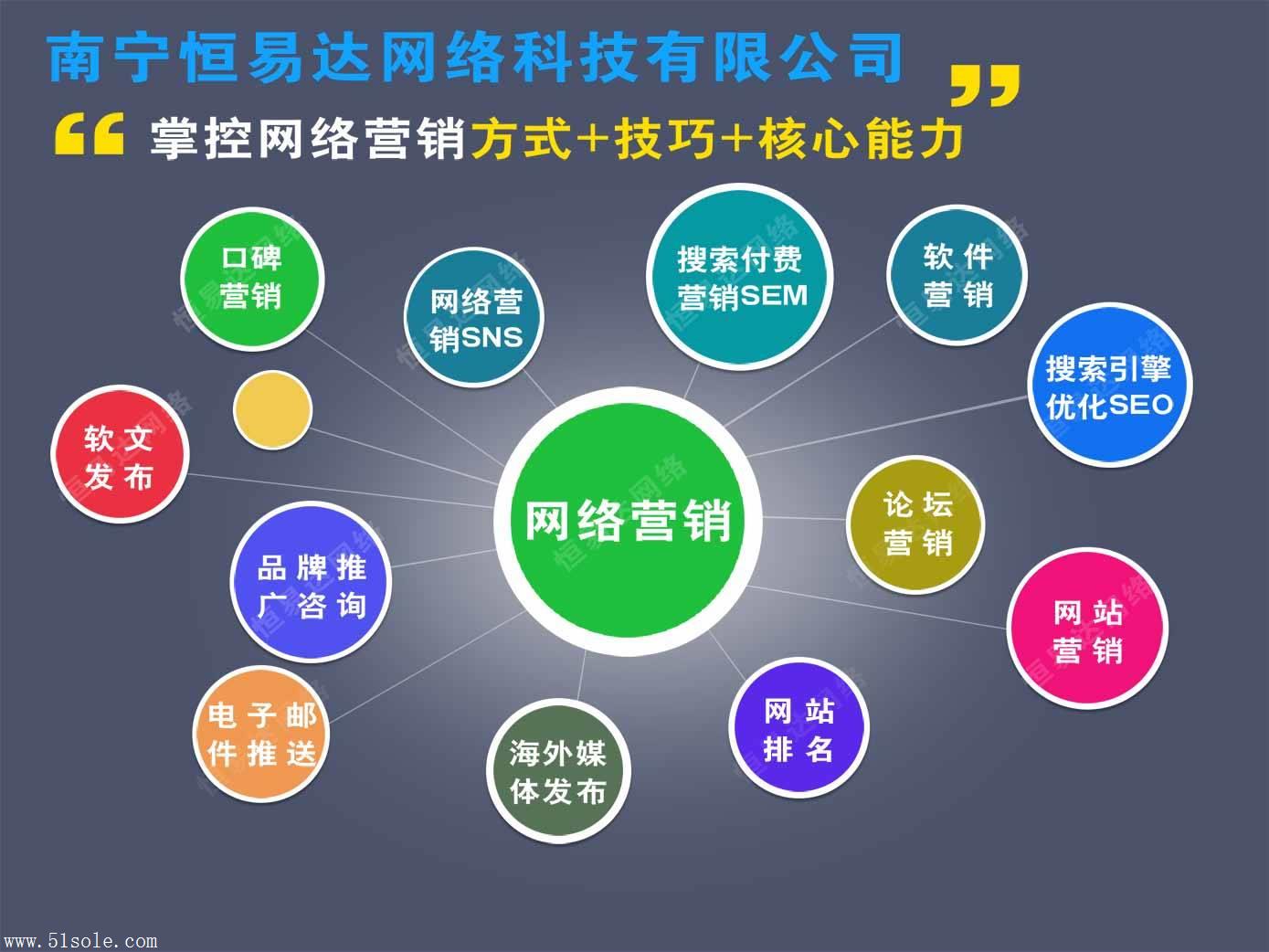 南宁seo优化公司,南宁网站优化推广多少钱