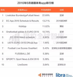 直播全面侵袭体育行业,体育app排名大洗牌