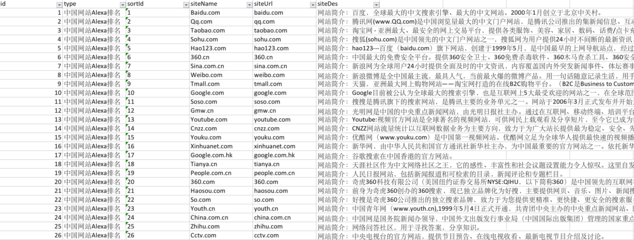 Alexa网站排名