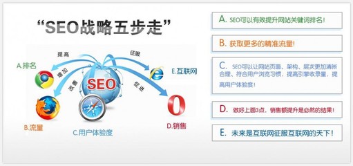 网站建设