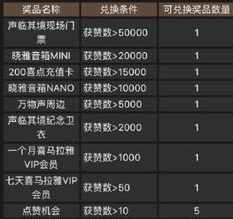 产品分析 互联网后半场,综合性发展战略下的喜马拉雅
