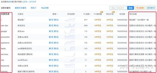 白杨SEO:怎么快速判断网站有没有做快排?SEO发展有哪些阶段?