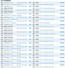 我的站长统计昨天上午突然出现了一个ip 182.115.237.226访问很多次的状况,然后今天网站排名就掉了