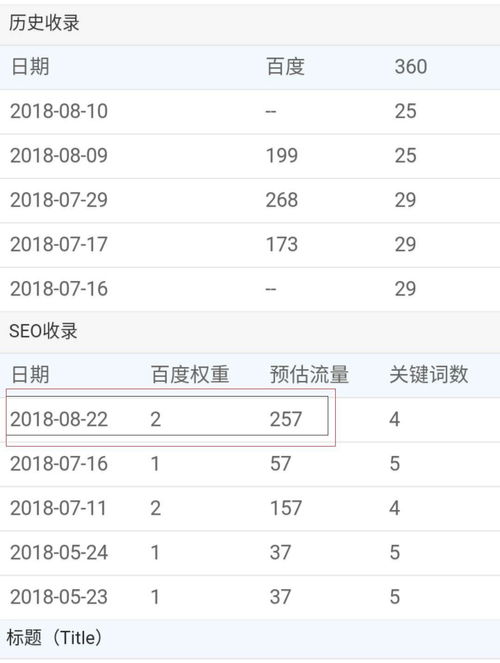 seo高手是如何让高权重1站快速排名前3位 冒菜加盟实战案例解析
