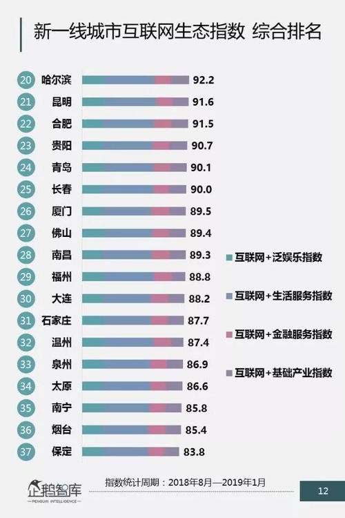 贵阳跻身 中国互联网城市 排行榜 一大优点被果断识别
