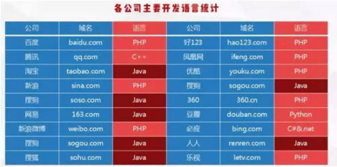 太原中软:学Java真的没有前途了吗?