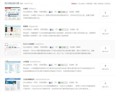 41名!华律首次进入全球中文网站排名五十强,法律法规类网站蝉联第一!
