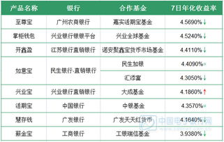 投资指导 中国专业的财经门户网站