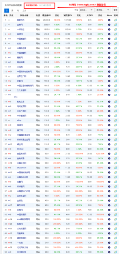 国内b2b网站排名前20名