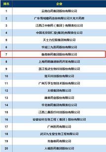鲁南制药上榜国内药企互联网 排行榜前10强