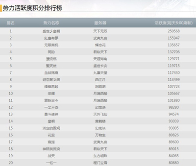 网易CC语音争霸赛冠军揭晓，豪夺20万元宝大奖