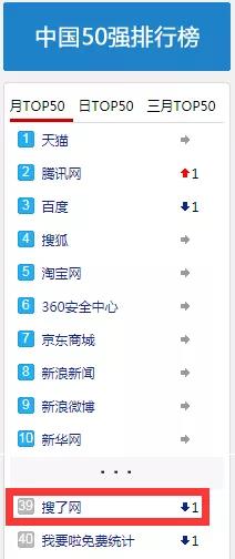 2021年搜了网名列前茅，网站排名彰显实力