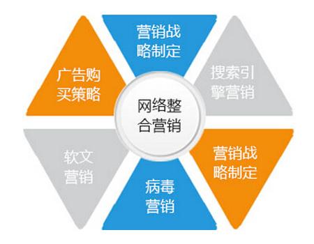 中山全网推广策略 一箭天在线咨询的品牌突围之路