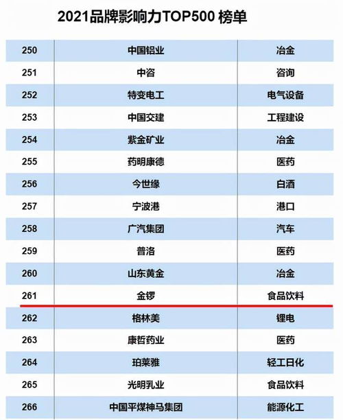 金锣荣登2021互联网周刊品牌影响力Top500，实力彰显卓越品牌价值
