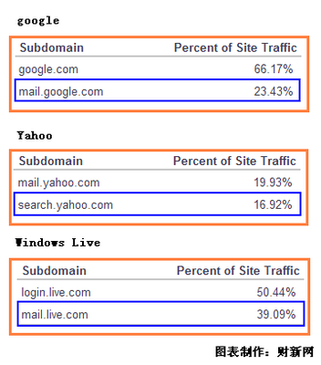马化腾为何亲自抓腾讯邮箱这个产品？深度解析战略布局与科技产业考量