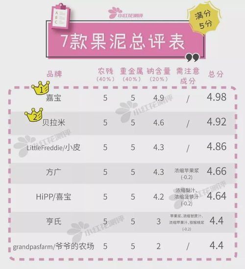 第三方美妆测评网站的红与黑 权威排名与潜在风险