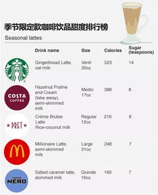 节日限定饮料 甜蜜背后的健康隐忧与市场博弈