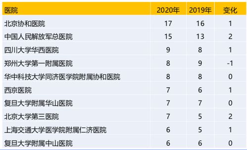 排行,什么是排行 排行的最新报道