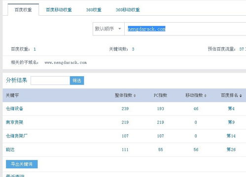 使用站长工具查出的关键词库里的关键字是如何出现的