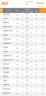 中国车企领跑全球新能源车销量排行榜，电动邦强势跻身网站榜单