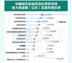 实体药店热销产品TOP20 从数据看懂消费健康趋势