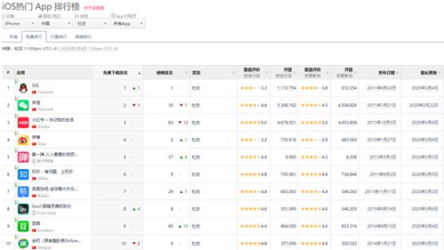 洋码头竞品分析报告 跨境电商平台网站排名与市场格局洞察