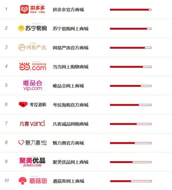 电商品牌销量榜与购物网站排名全景解析